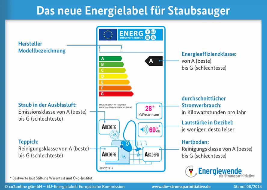 eu energielabel staubsauger infografik